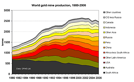 kiwi goud