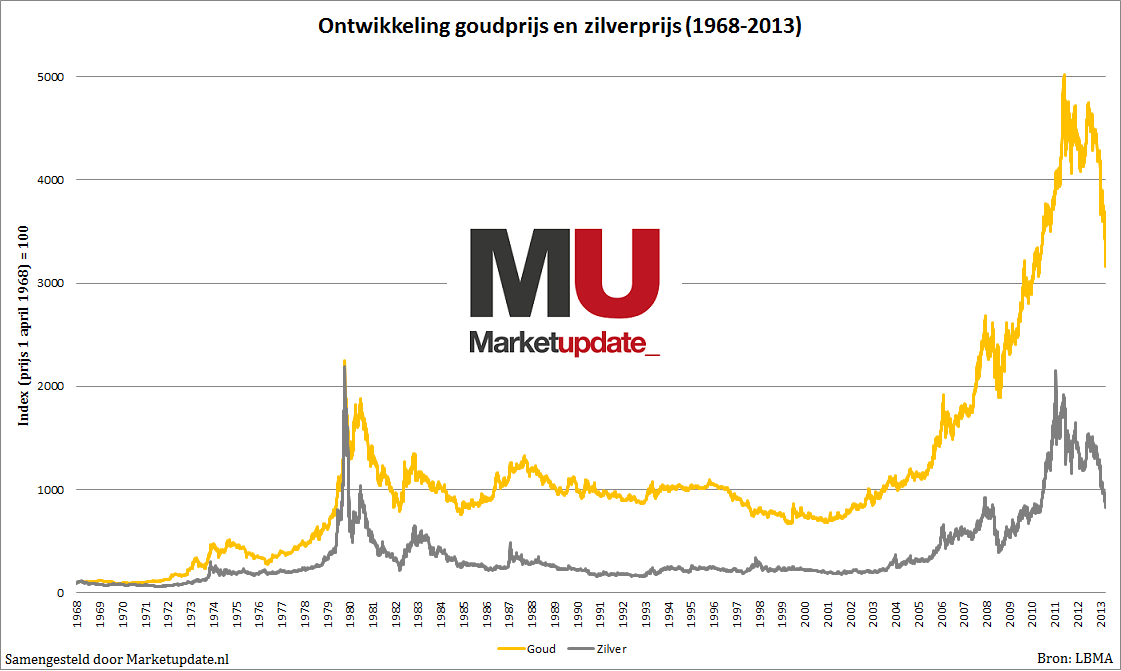 goud bestekset