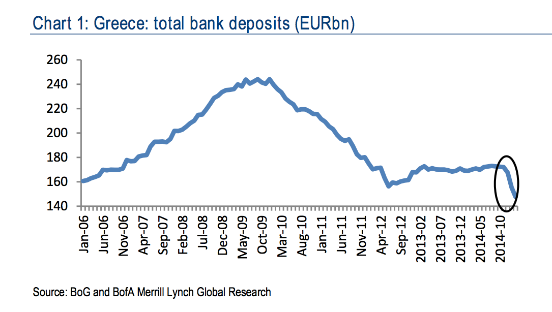 greece-bank-deposits